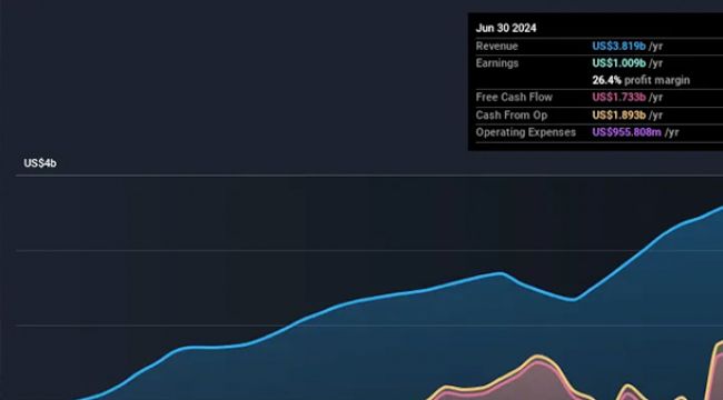 Is Corpay (NYSE: CPAY) a Stock Worth Your Attention?